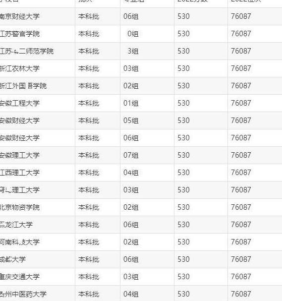 原创理科530分左右的大学有哪些？理科最好的大学530分？