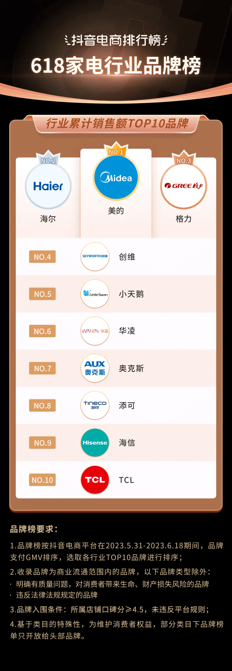 2023年618大促期间最热销的智能家电排行榜