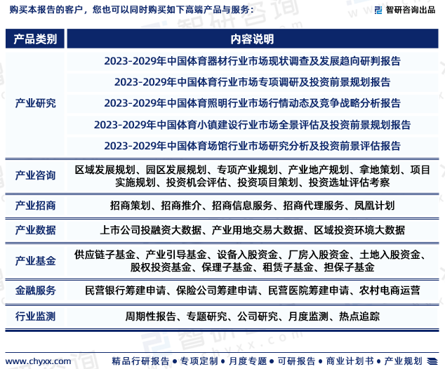 泛亚电竞2023年中国儿童体育器材行业现状及未来发展趋势研究报告（智研咨询发布）(图7)