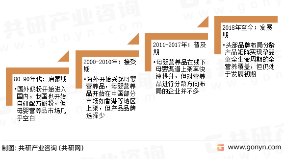 2023年中国母婴营养品行业发展概况及未来发展趋势分析(图1)