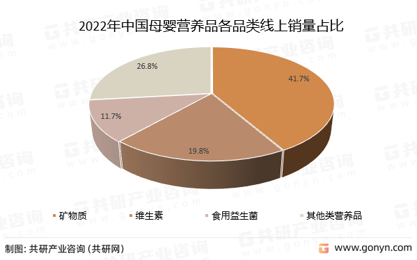 2023年中国母婴营养品行业发展概况及未来发展趋势分析(图3)