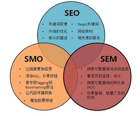 http 代理对 seo 策略的影响