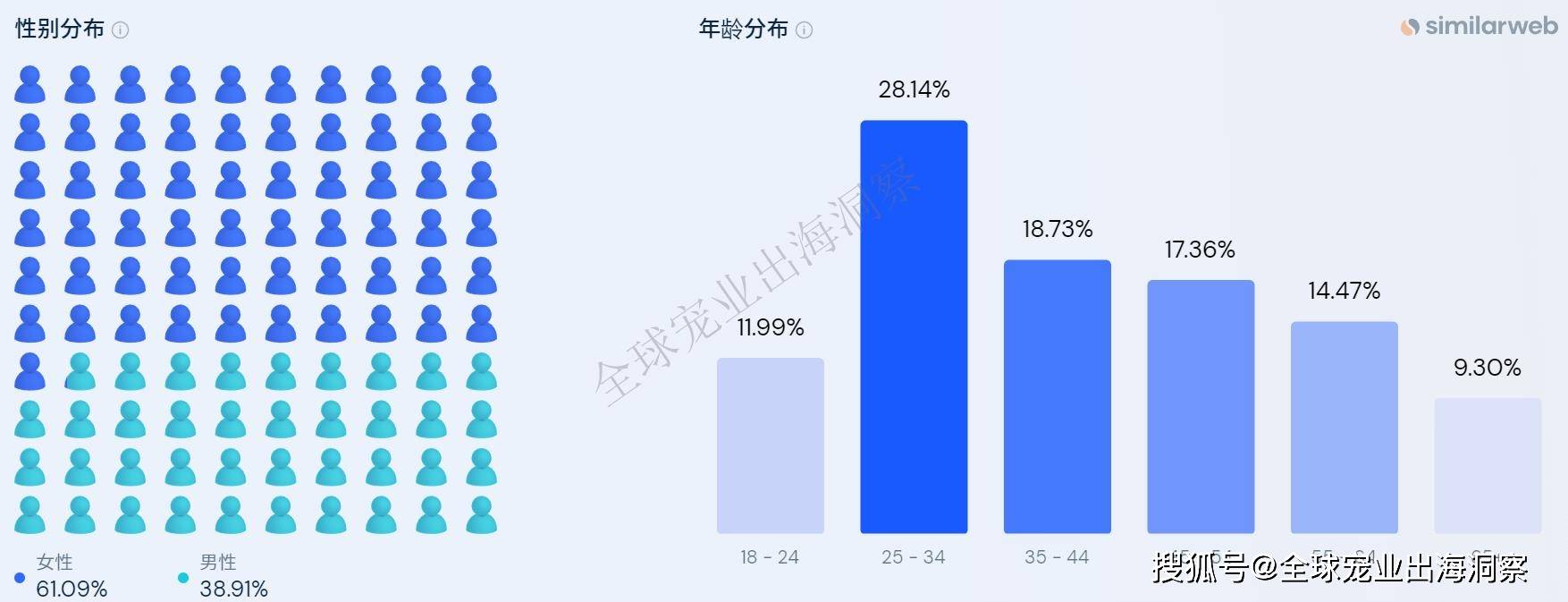 米乐m6又一笔融资！澳洲最大在线宠物零售商Pet Circle扩大业务规模(图9)