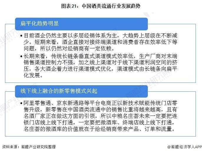 【行业前瞻】2023-2028年J9九游中国酒类流通行业发展分析(图4) 【行业前瞻】2023-2028年J9九游中国酒类流通行业发展分析(图4)