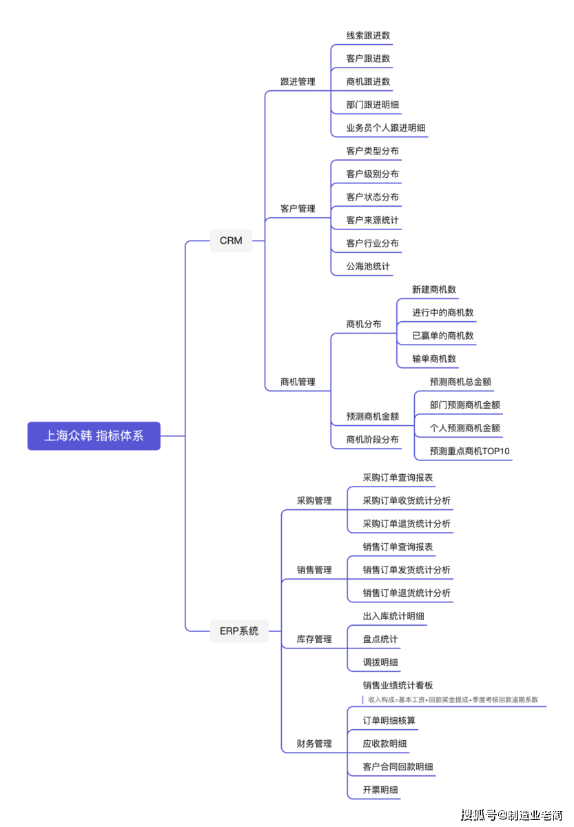 销售怎么更进客户群体管理