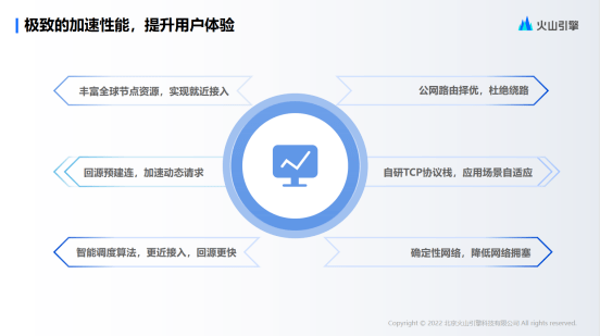 fdff22882eb34dcf9dcff07576e3b0eb.png 曹志华:火山引擎全球加速产品设计与实践,引领CDN新潮流