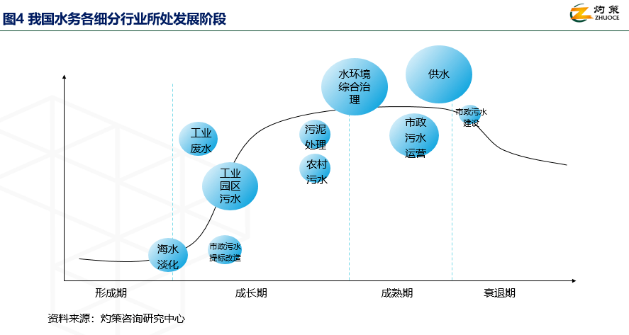 袁自煜：存量时代水务企业该如何推进高质量发展？火狐电竞 火狐电竞APP