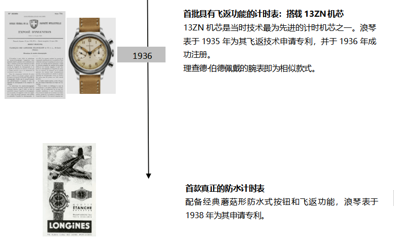 ���ٱ��Ƴ�������ϵ�зɷ���ʱ���: ���ɷ���ʱ�ȷ桱