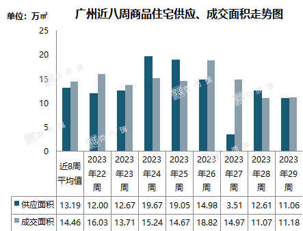 OB体育再传利好消息！楼市又要热闹起来了？(图4)