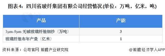 KAIYUN【前瞻解读】2023年中国玻璃纤维进出口及西南地区市场分析(图5) KAIYUN【前瞻解读】2023年中国玻璃纤维进出口及西南地区市场分析(图5)