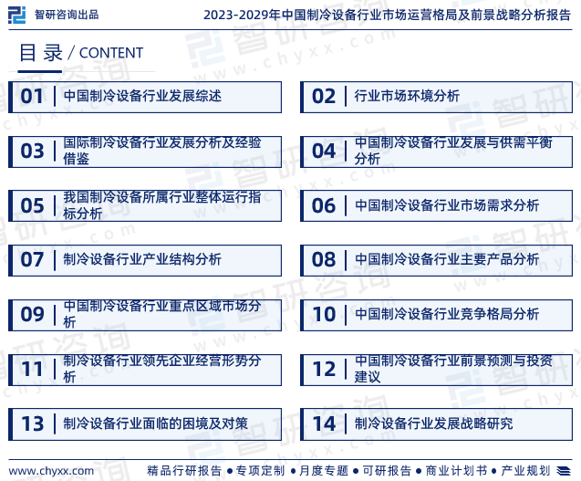 米乐官网登陆2023年制冷装备行业发揭示状、商场远景及投资标的目的报告(图2)