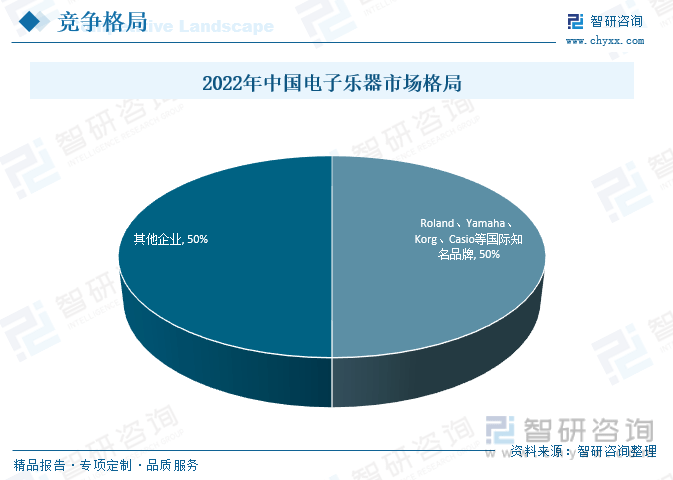 开元体育·(中国)官方网站收藏！一文看懂2023中国电子乐器行业发展现状及未来市(图5)