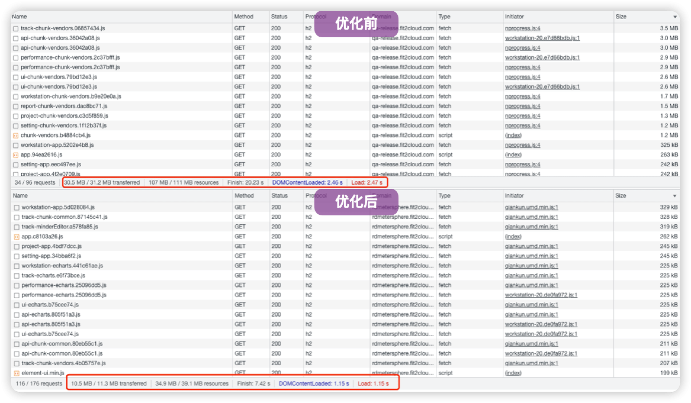 前端页面性能优化，metersphere开源持续测试平台发布v2.10.5 lts