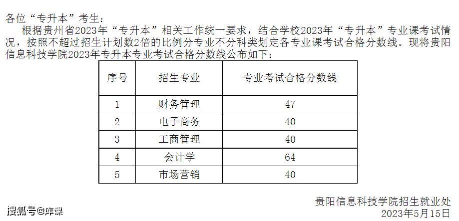 录取分数线福州理工学院低吗_2023年福州理工学院录取分数线(2023-2024各专业最低录取分数线)_福州理工学院投档分数线