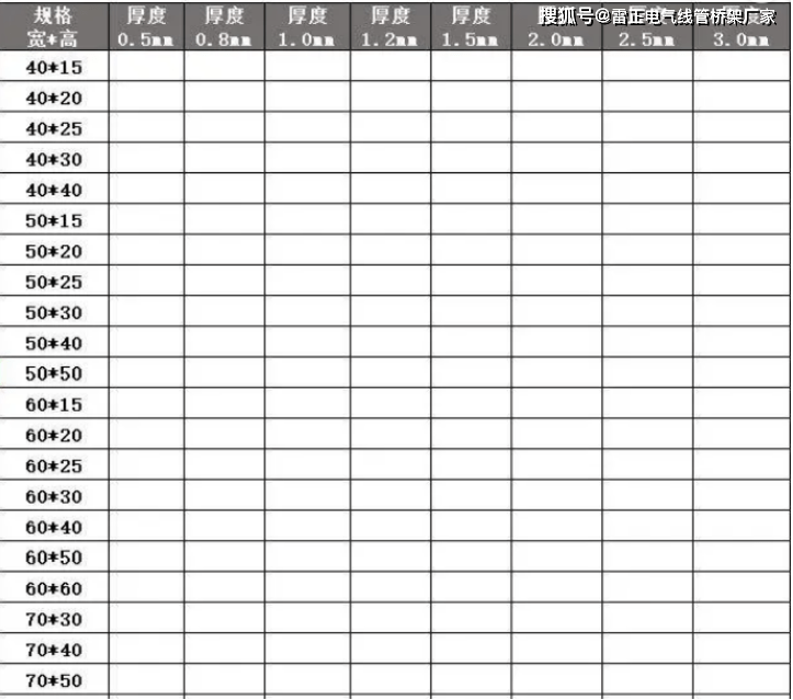 完美电竞 完美电竞下载 app玻璃钢桥架的规格型号(图2)