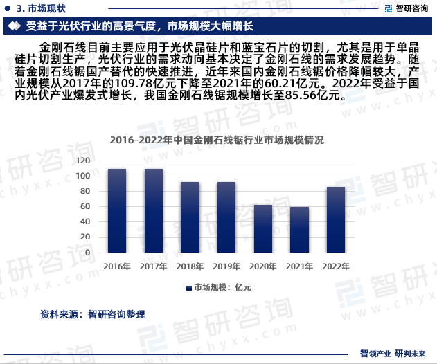 半岛体育官方网站智研征询—华夏金刚石线锯行业商场全景查询拜访、投资战略研讨报告（(图5)