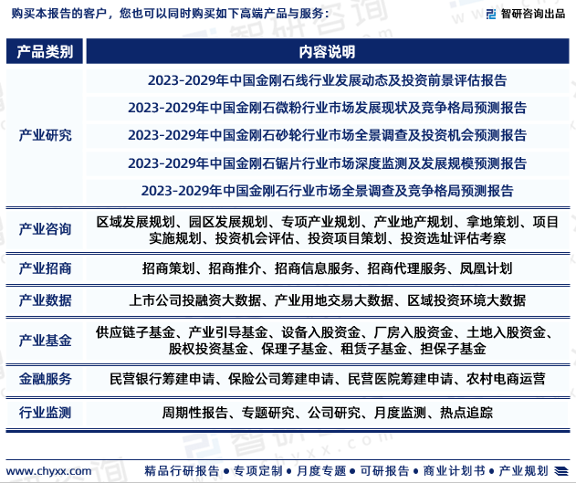 半岛体育官方网站智研征询—华夏金刚石线锯行业商场全景查询拜访、投资战略研讨报告（(图7)