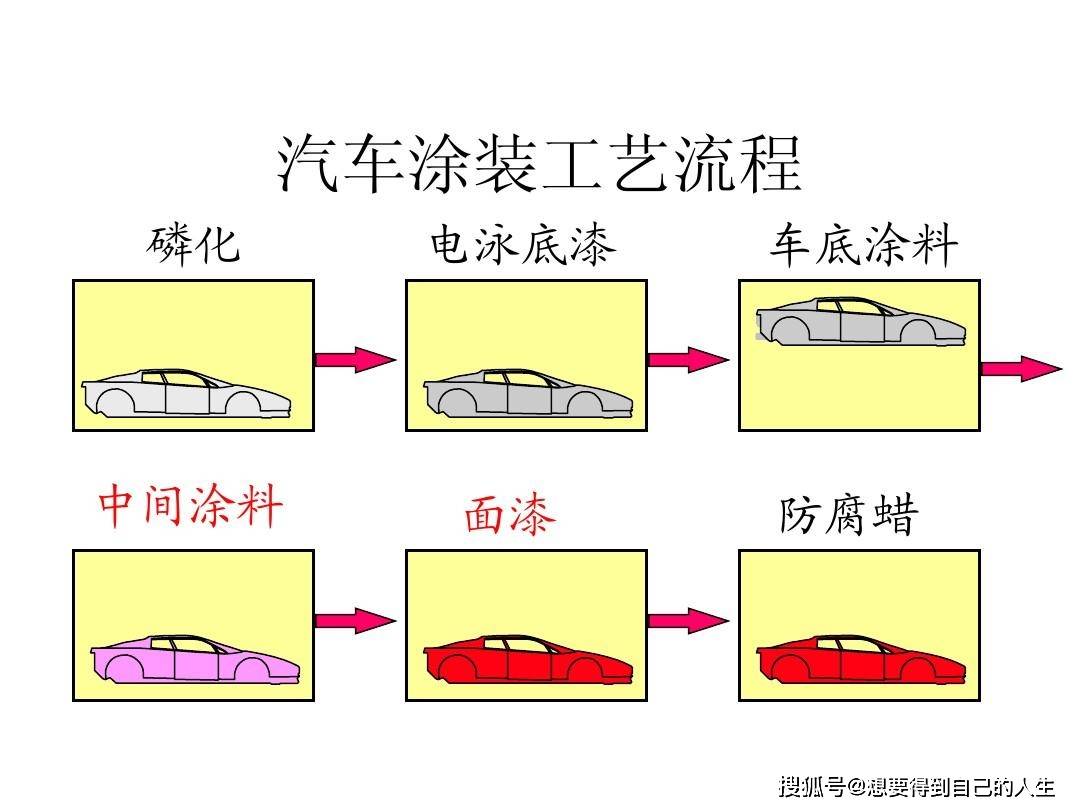 乐鱼体育官网app：乐鱼体育官方网站：汽车是怎样制造出来的汽车生产过程有哪些(图3)