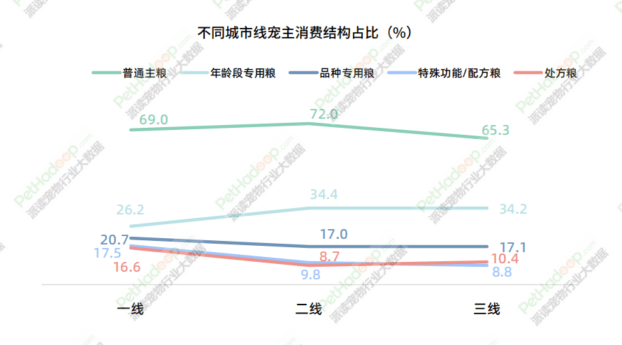 宠物食品市场消费报告(图6)