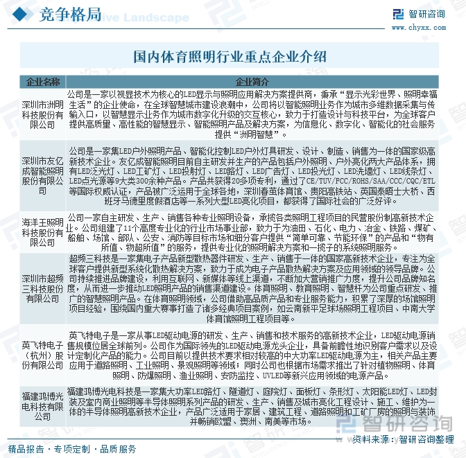 芒果体育干货分享！2023年中国体育照明行业市场发展概况及未来投资前景预测分析(图13)