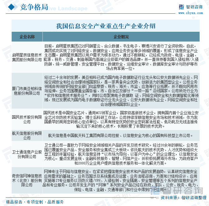 收藏！一文看懂2023中国信息安全行业发展现状及未来市场前景（智研咨询发布）(图13)