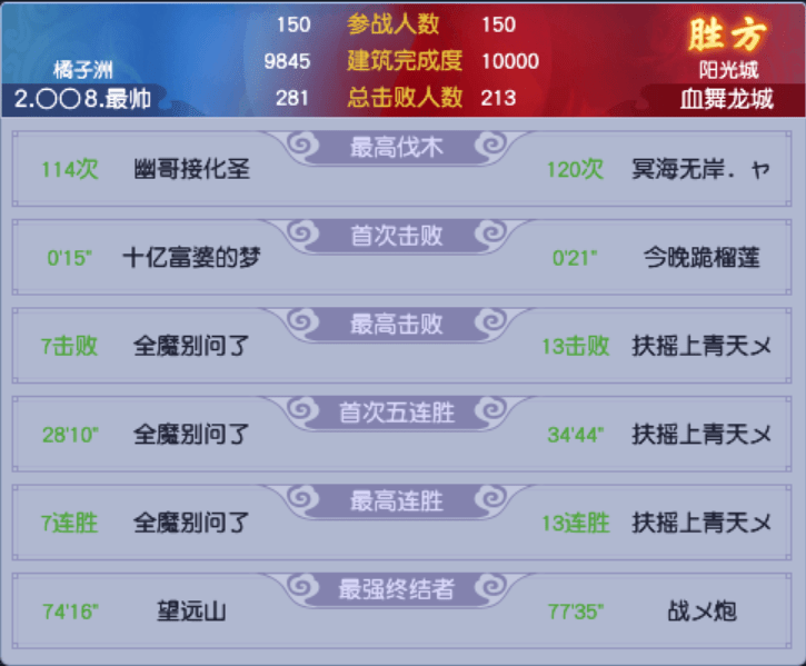 《梦幻西游》第十三联四强建设赛：旗鼓相当，出奇制胜