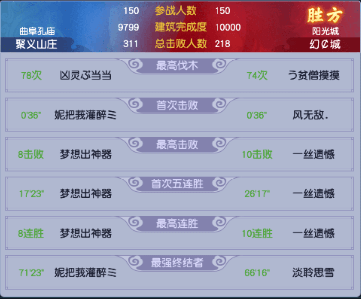 《梦幻西游》第十三联四强建设赛：旗鼓相当，出奇制胜