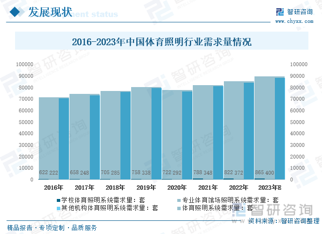 芒果体育干货分享！2023年中国体育照明行业市场发展概况及未来投资前景预测分析(图6)