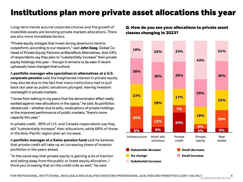 2023年全球私募市场调查报告