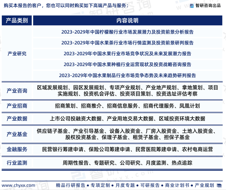 2023年中国柠檬行业现状及未来发展趋势研究报告（智研咨询发布）(图7)