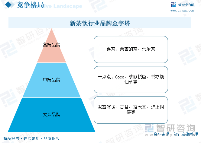 2023新式现制茶饮发展分析：行业迎来新一波资源整合节点泛亚电竞 泛亚电竞下载 app逐步迈入智能化时代(图12)