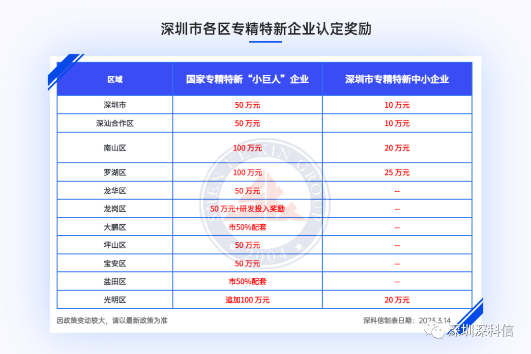 米乐 M6米乐2023年国家级专精特新“小巨人”企业认定3月15日至4月10日(图3)