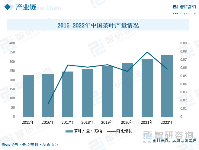 2023新式现制茶饮发展分析：行业迎来新一波资源整合节点泛亚电竞 泛亚电竞下载 app逐步迈入智能化时代(图8)