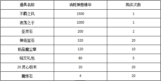 手游奇迹mu觉醒众神宝藏玩法 众神宝藏介绍内部号 手游奇迹mu觉醒众神宝藏玩法 众神宝藏介绍内部号