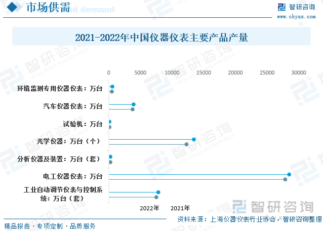 IM电竞【行业趋势】2023年中国仪器仪表行业发展政策、产业链全景及未来前景分析(图8)