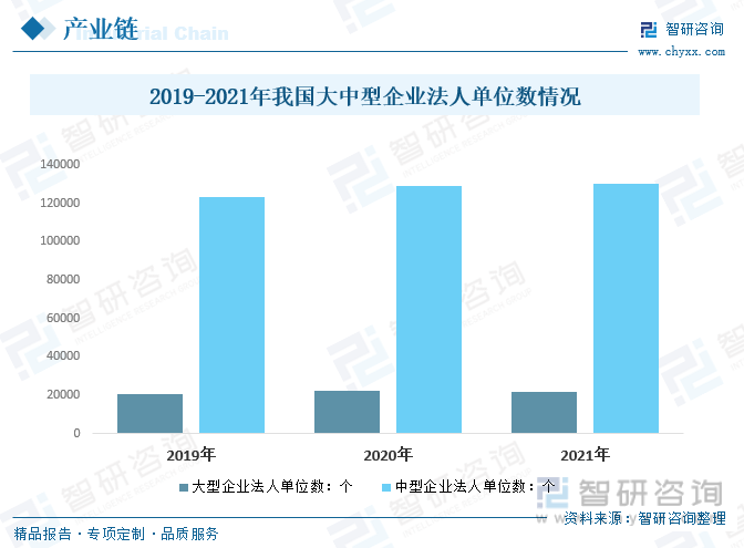 米乐M6官网 米乐M6 网址广州餐饮费发票重磅发布！2023年中国差旅住宿费发票行业市场分析报告(图3)