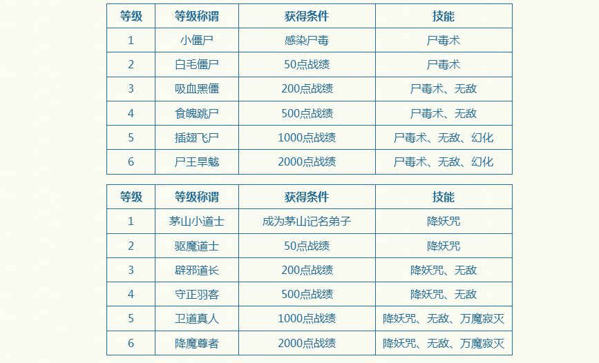 梦幻西游：相思入骨盼魂归，2023中元节活动即将上线