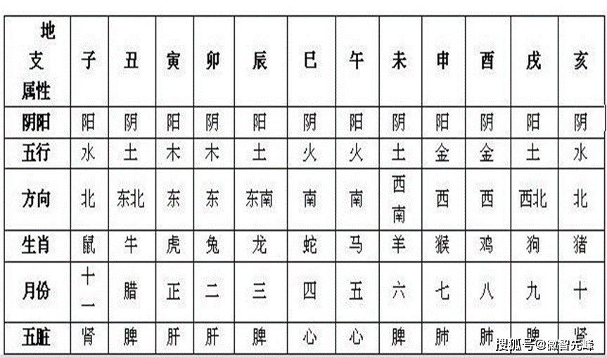 [排行] 如何看懂自己的八字