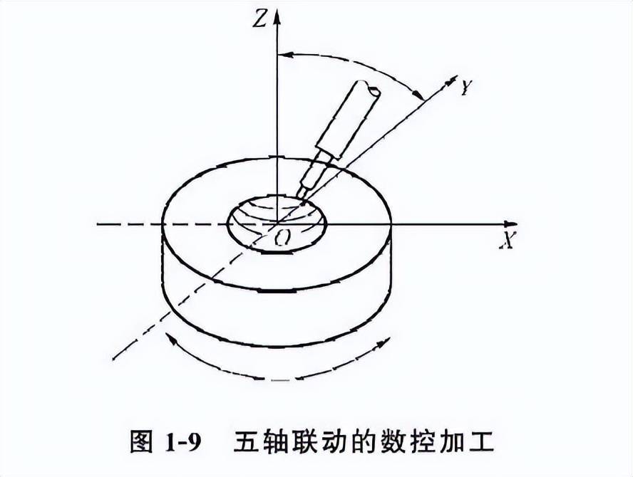 关于数控JN江南平台机床你了解多少？(图11)