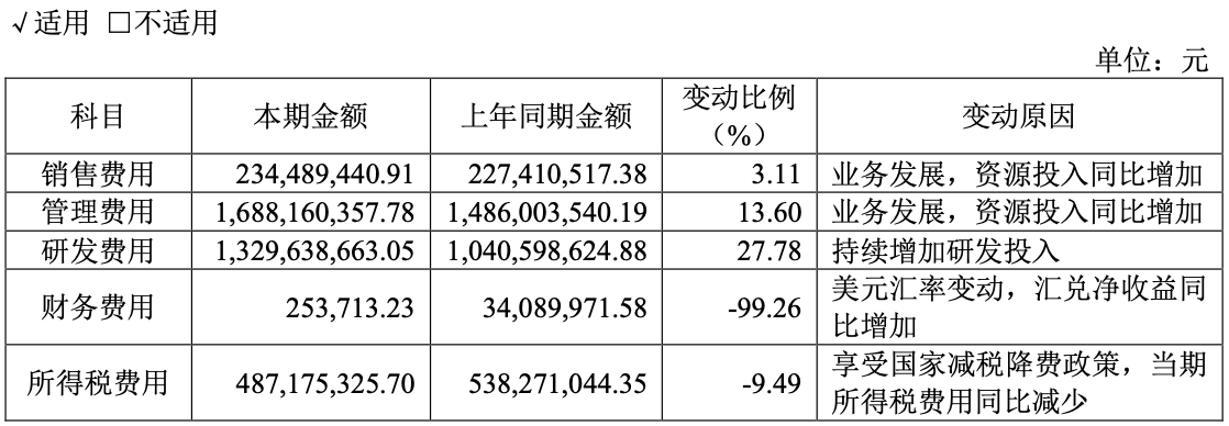 海油发展：90%净利增长后再增30% 能源服务技术龙头戴维斯双击行情启动博亚 博亚体育 APP(图4)