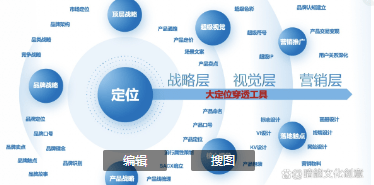 博鱼官网重庆暗能广告品牌包装设计公司：分享品牌全案经典方法(图3)