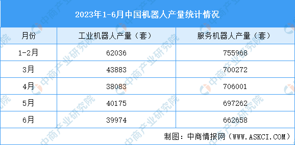 2023年6月中国先进装备制造产业运行情况：挖掘机销量下降（图星空体育）(图6)