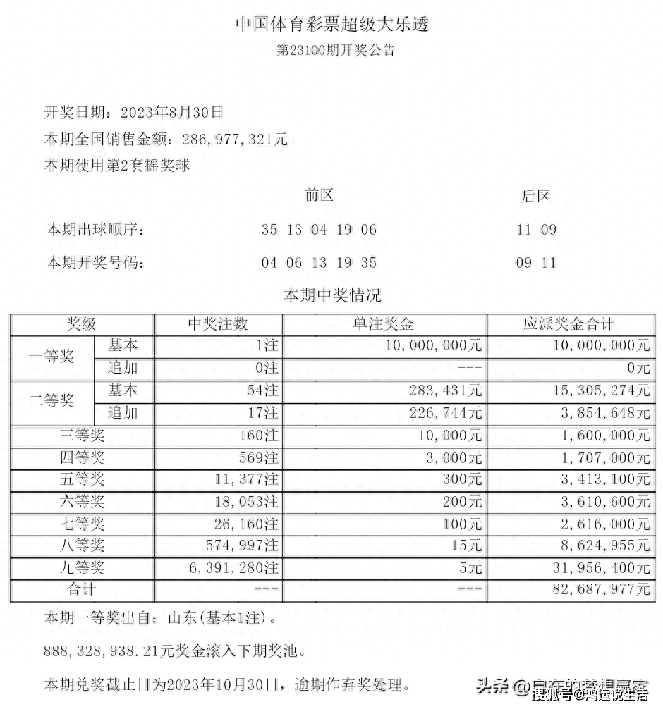 大乐透23100期山东彩民20元命中1000万七星彩投注与快3彩票平台推荐大奖！2张二等奖实票亮相