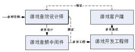 平博 平博网址超实用！超全游戏音频设计指南来了(图3)