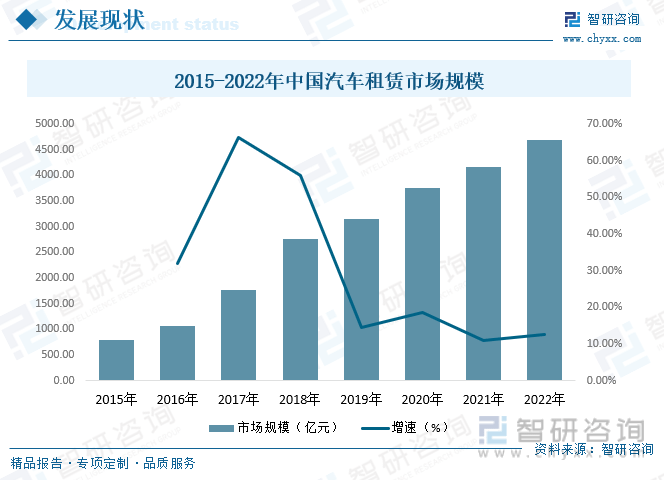 【市场分析】2023年中国汽车服务行业市场发展情况一览：行业市场持续扩容(图8)