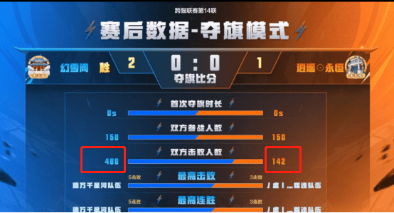 梦幻西游：从细节出发，制胜关键——揭秘梦幻西游【幻雪阁】夺冠