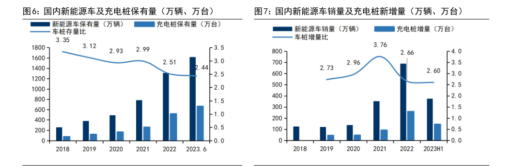 202米乐M6 米乐3年充电桩市场需求及未来趋势研究报告（附下载）(图5)