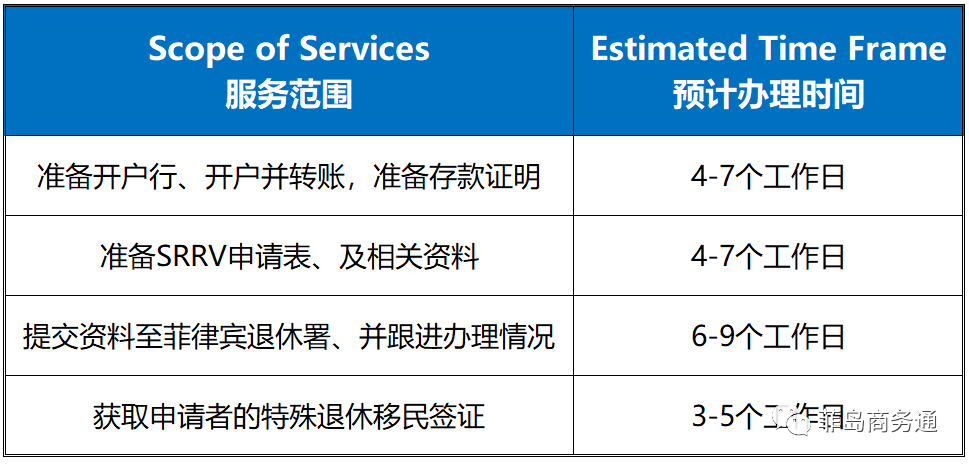 2万美金即可获取菲律宾永居身份？一篇讲清…