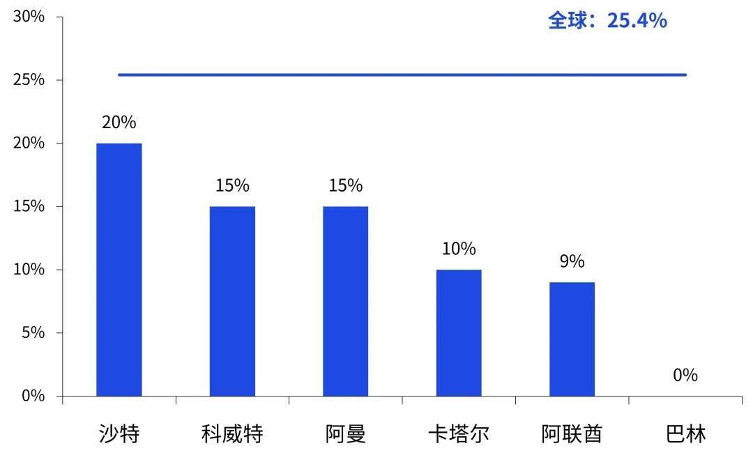 毕马威中国重磅发布《转型中的中东经济》：中国企业“出海”中东前景广阔AG九游会J9 九游会AG(图3)