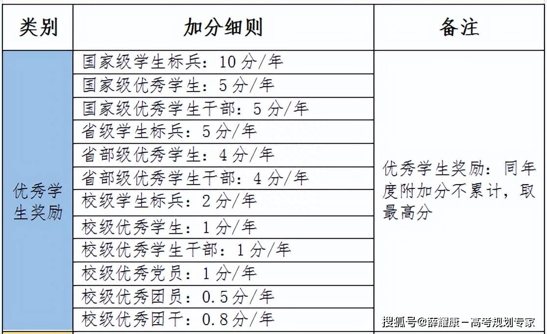 西北农林科技大学大学分数_西北农林科技大学的录取分数线_2024年西北农林科技大学录取分数线及要求